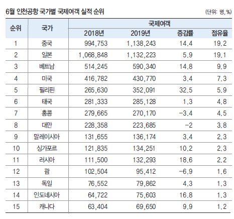 에디터 사진